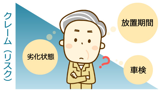 放置された車両を勝手に処分